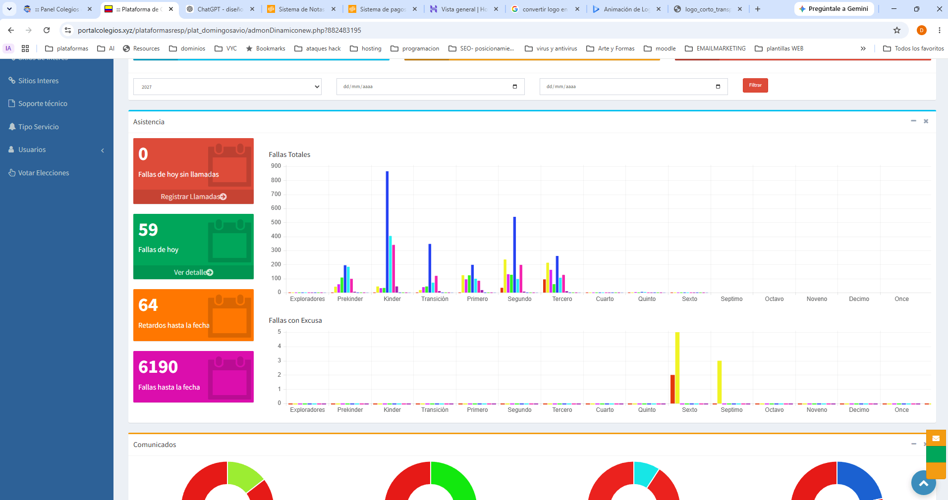Dashboard de asistencia