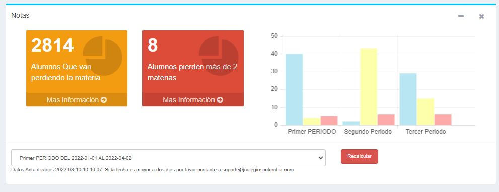 Dashboard académico