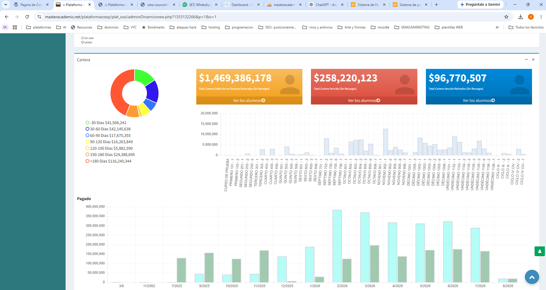 Dashboard de cartera