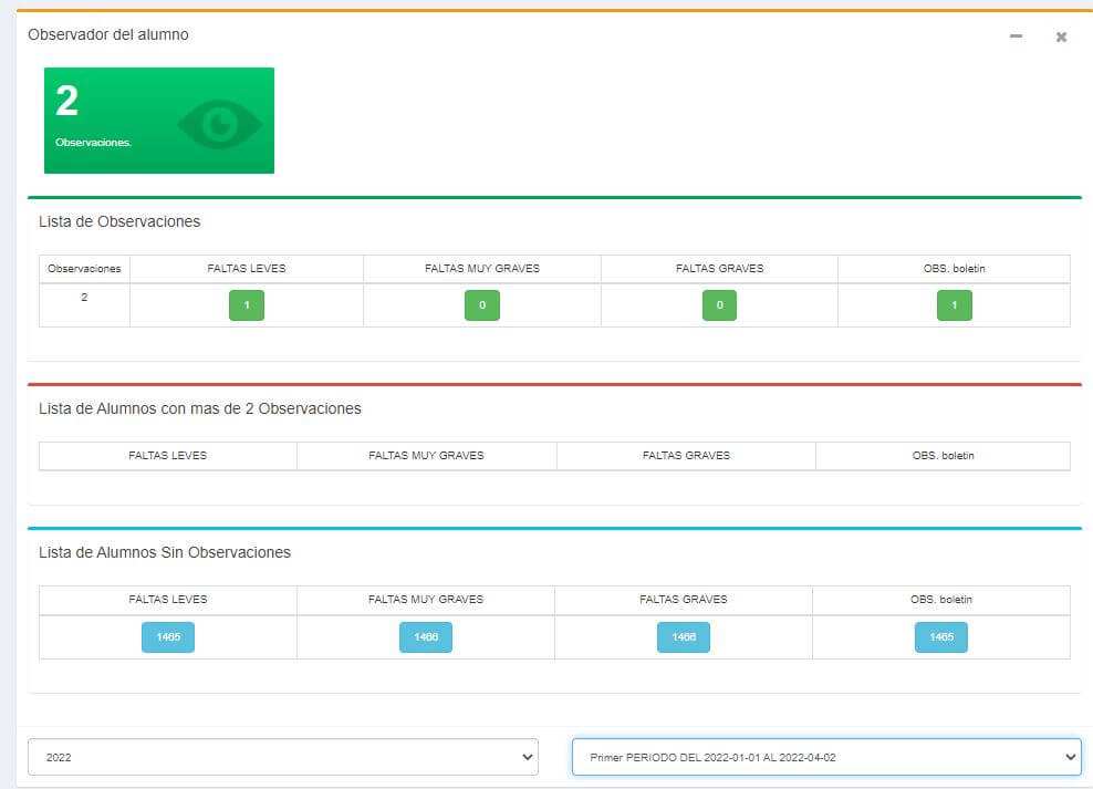 Dashboard de observador