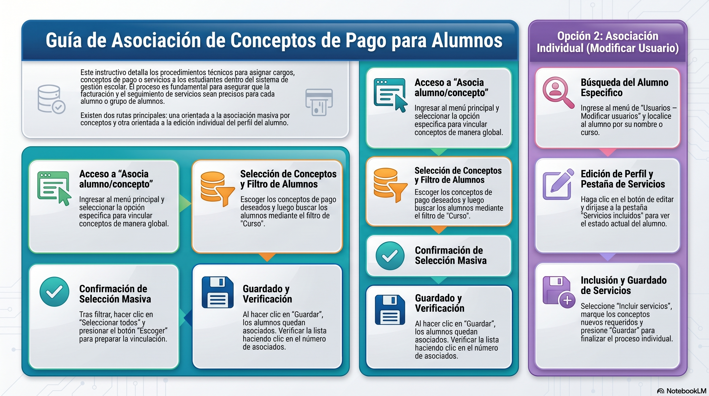 Guía De Asociación De Pagos