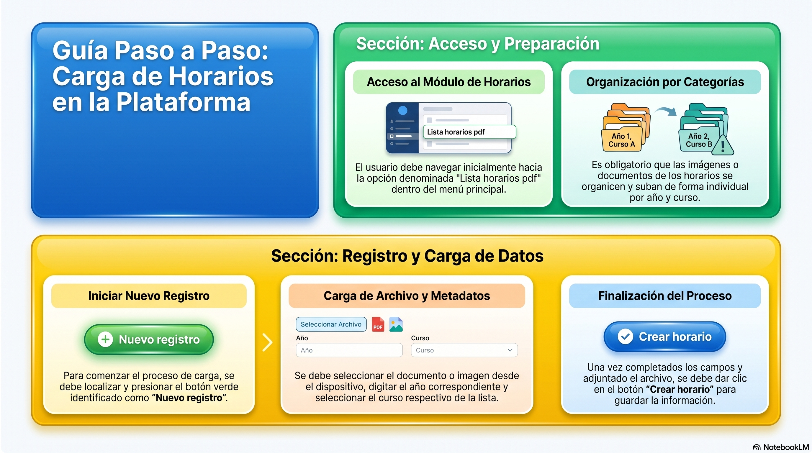 Guía De Carga De Horarios
