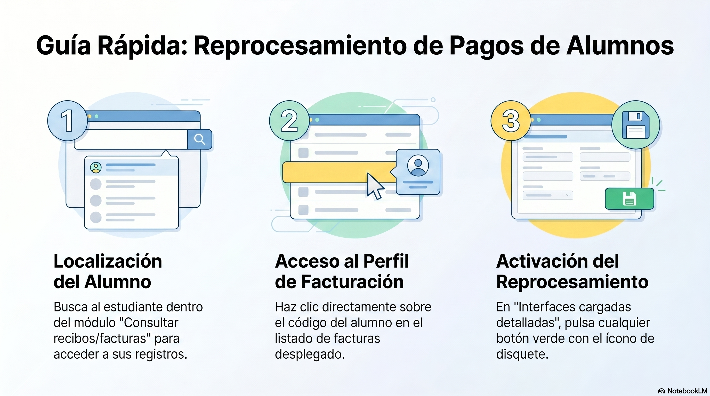 Guía De Reprocesamiento De Pagos