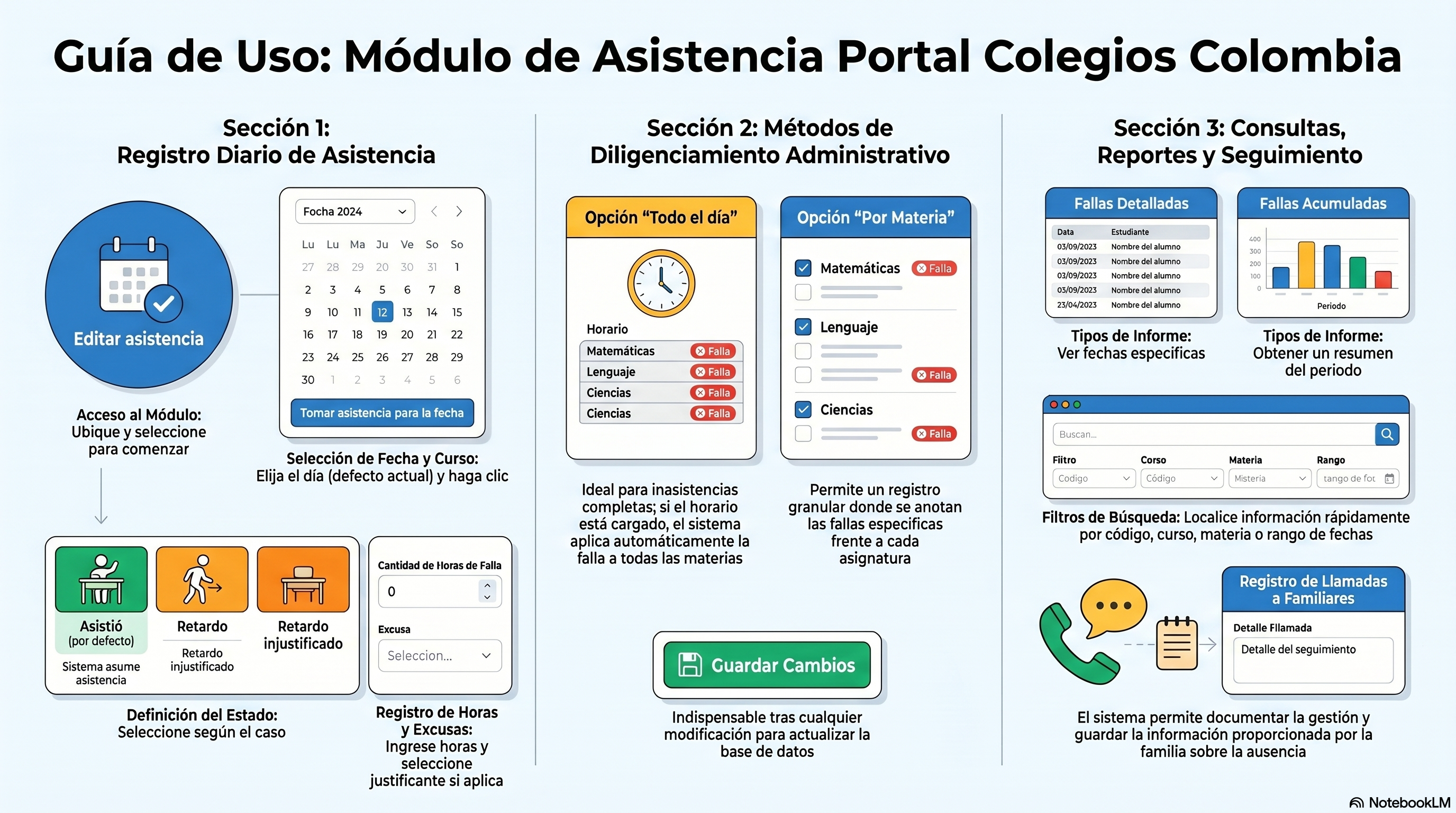 Guía Del Módulo De Asistencia