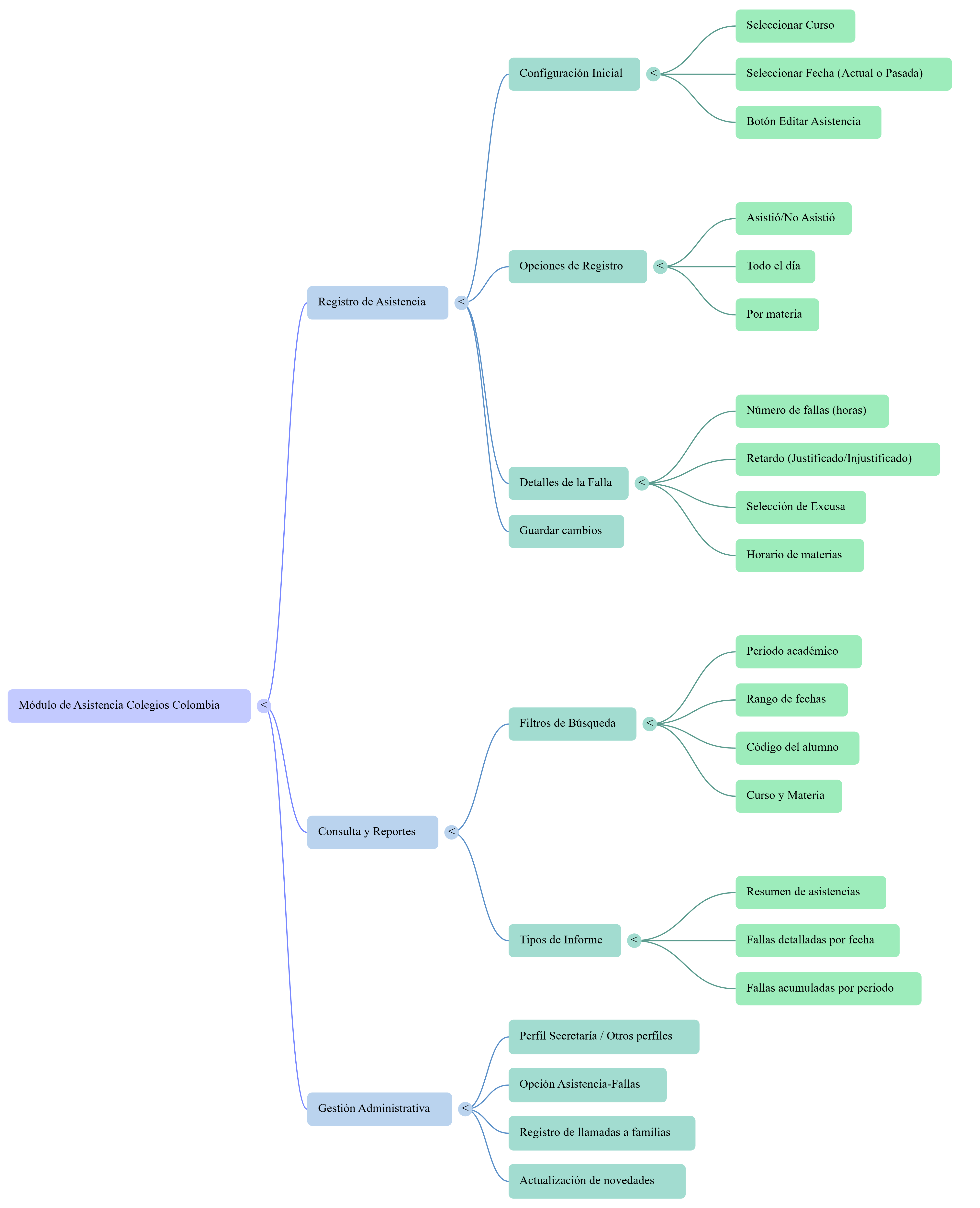 Notebooklm Mind Map