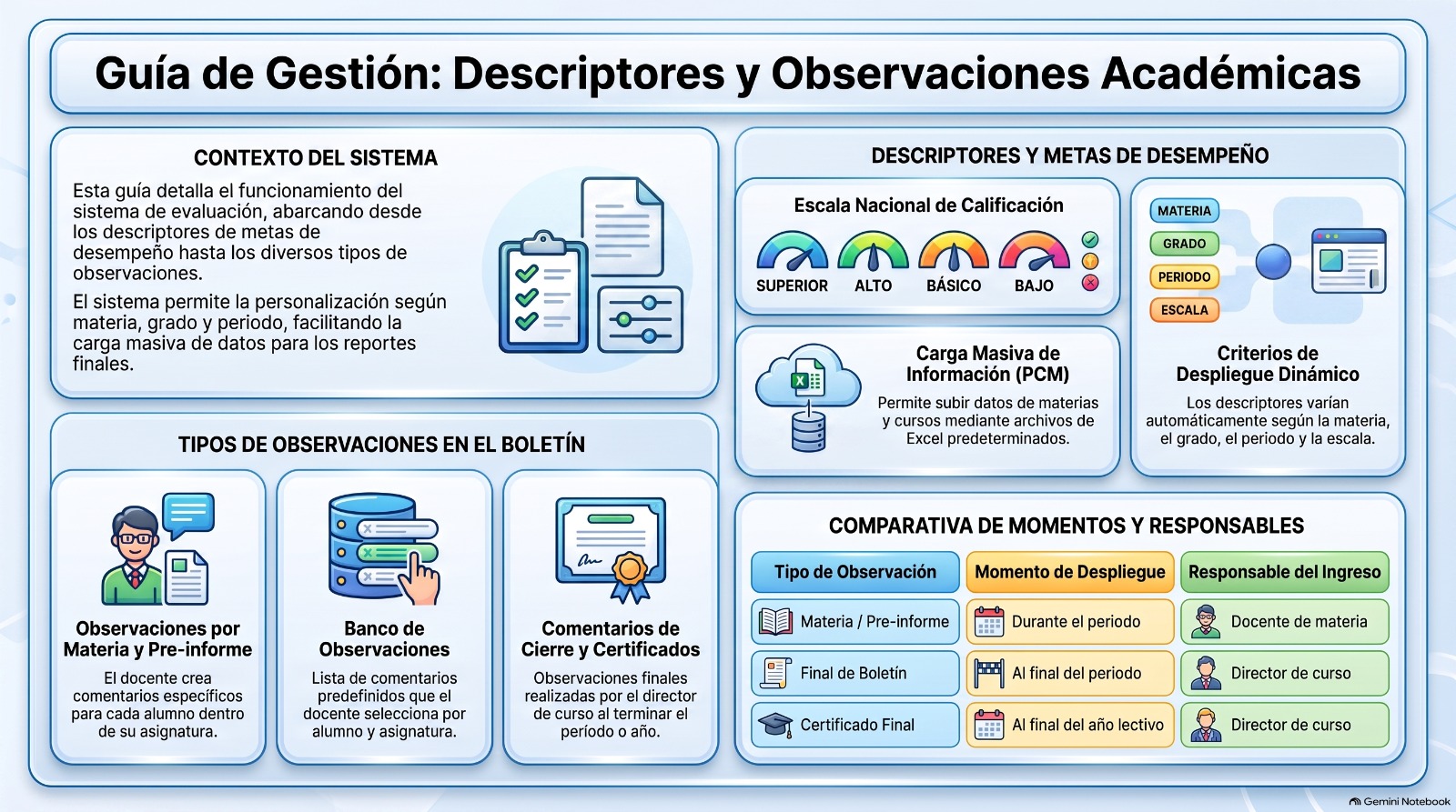 Instructivo De Promocion De Alumnos Masteracademic