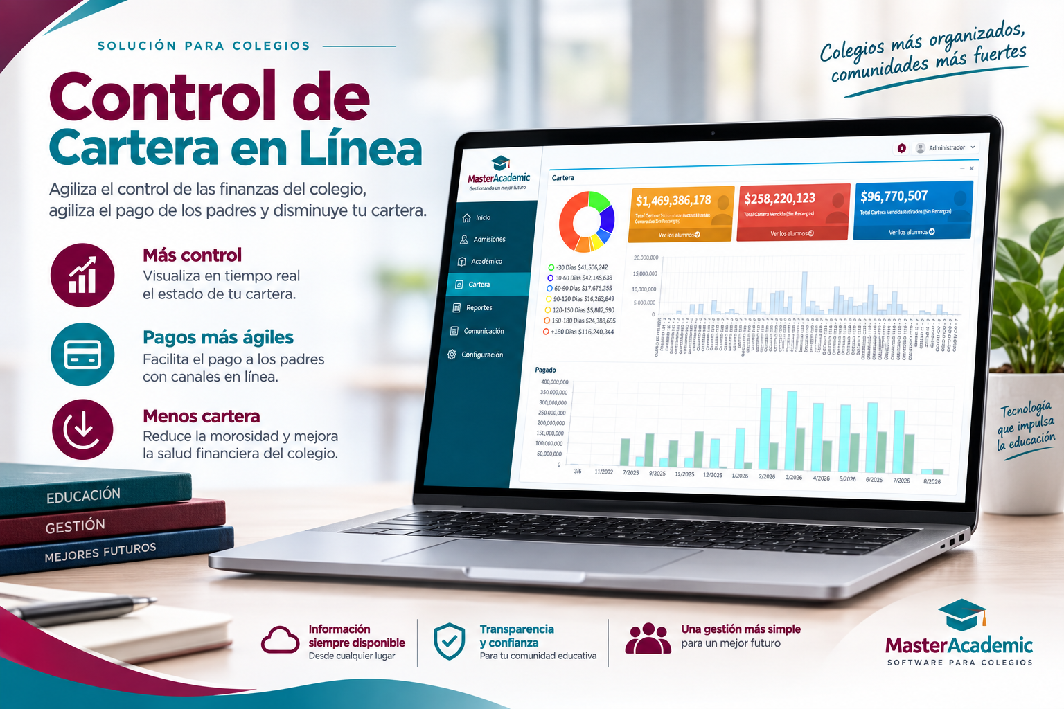 Master Academic — Control De Cartera Colegio