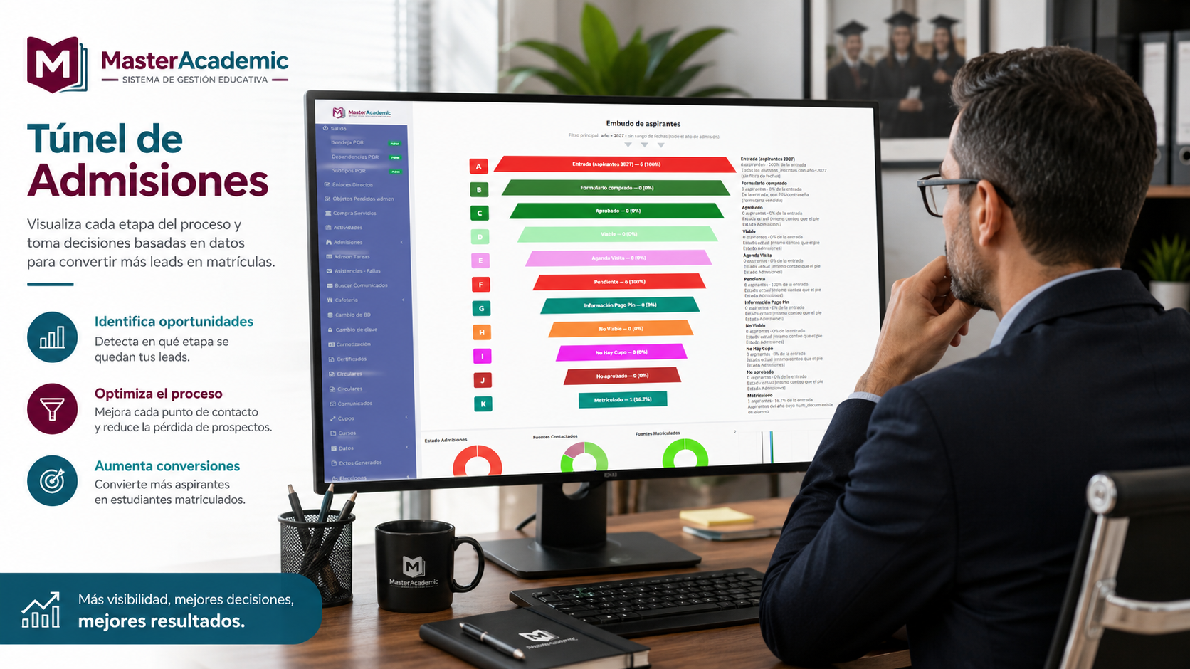 Master Academic — Tunel De Admisiones